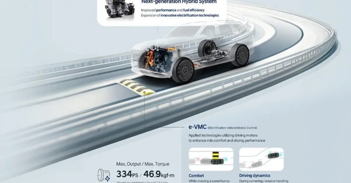 Hyundai’s Next-Gen Hybrid Powertrains Set to Elevate UAE Driving Experience