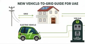New Vehicle-to-Grid Guide for UAE: Latest Readiness of Buildings and EVs