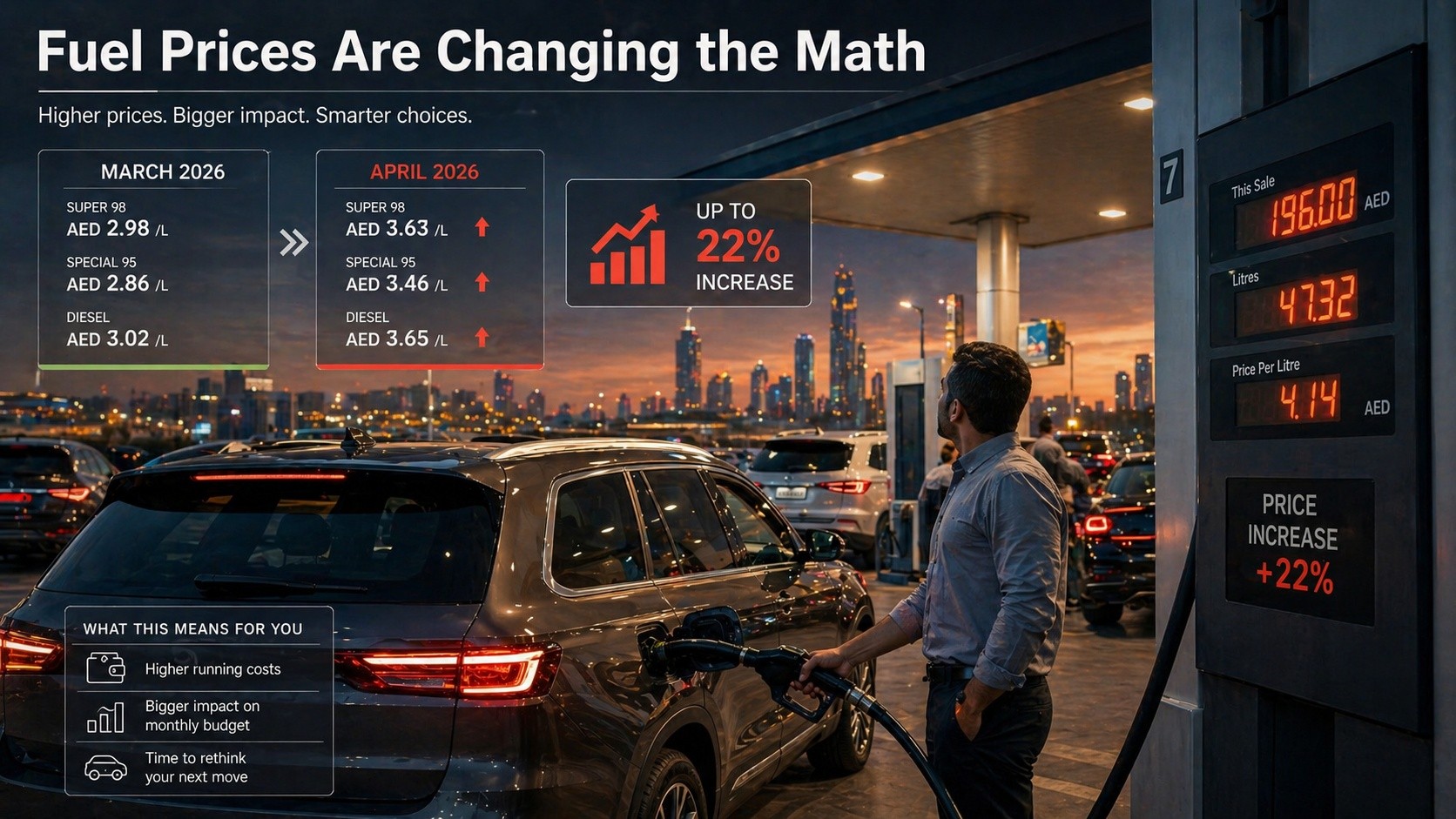 UAE's 30% Petrol Hike
