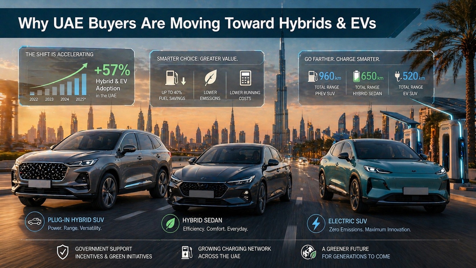 UAE's 30% Petrol Hike