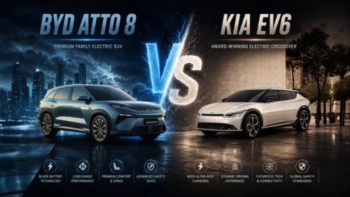 BYD Atto 8 vs. Kia EV6: Should You Buy a Hybrid or Go Full Electric in the UAE?