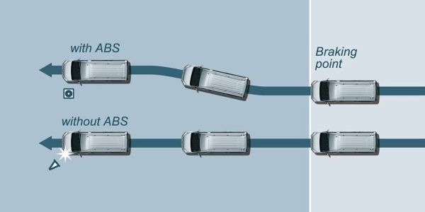 Driver Support Features