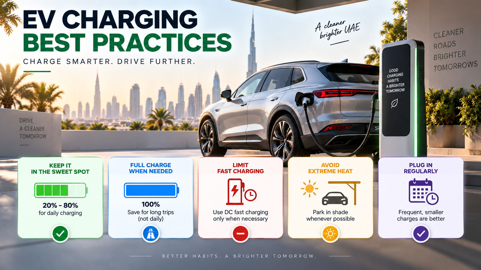 Electric SUV at a UAE charging station illustrating recommended EV charging practices.